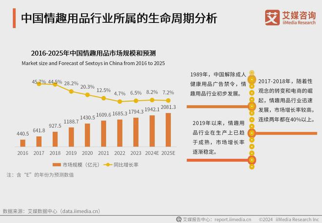 消费者洞察分析：消费者价值观念开放冰球突破2024年中国情趣用品行业(图3)