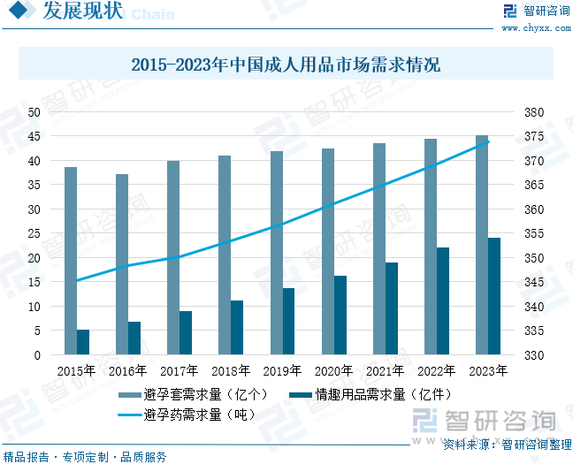 模及重点企业分析：成人用品市场规模达千亿元情趣成为行业主要增长动力[图]冰球突破豪华版手机版2025年中国成人用品行业发展历程、需求量、市场规(图4)