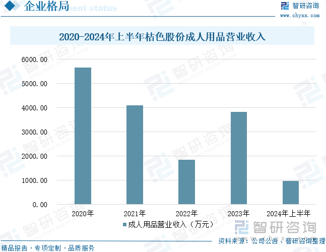 模及重点企业分析：成人用品市场规模达千亿元情趣成为行业主要增长动力[图]冰球突破豪华版手机版2025年中国成人用品行业发展历程、需求量、市场规(图6)
