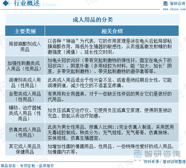 模及重点企业分析：成人用品市场规模达千亿元情趣成为行业主要增长动力[图]冰球突破豪华版手机版2025年中国成人用品行业发展历程、需求量、市场规(图8)
