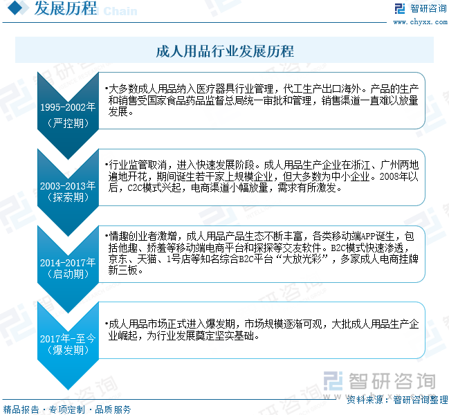 模及重点企业分析：成人用品市场规模达千亿元情趣成为行业主要增长动力[图]冰球突破豪华版手机版2025年中国成人用品行业发展历程、需求量、市场规(图7)