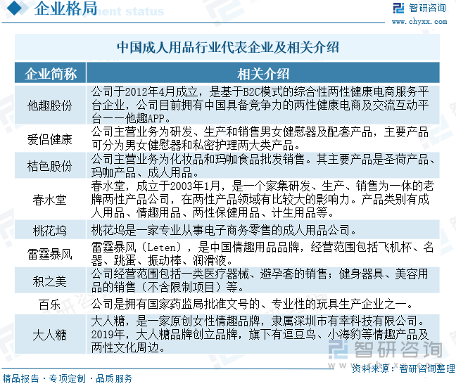 模及重点企业分析：成人用品市场规模达千亿元情趣成为行业主要增长动力[图]冰球突破豪华版手机版2025年中国成人用品行业发展历程、需求量、市场规(图9)