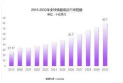 梵熊 致力于成为业内孵化体系的先锋冰球突破豪华版成人情趣用品新锐小