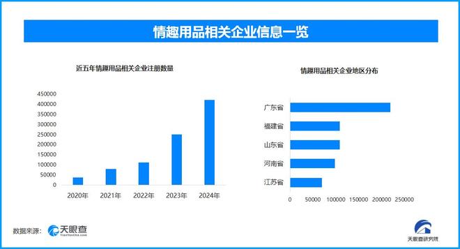 搜 国内现存超137万家情趣用品相关企业冰球突破平台成人玩具商被曝安全漏洞上热